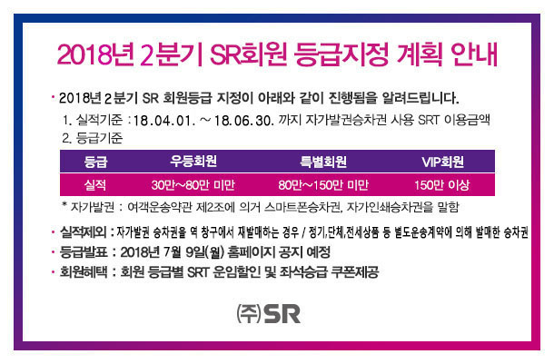 2018년 2분기 SR회원 등급지정 계획 안내