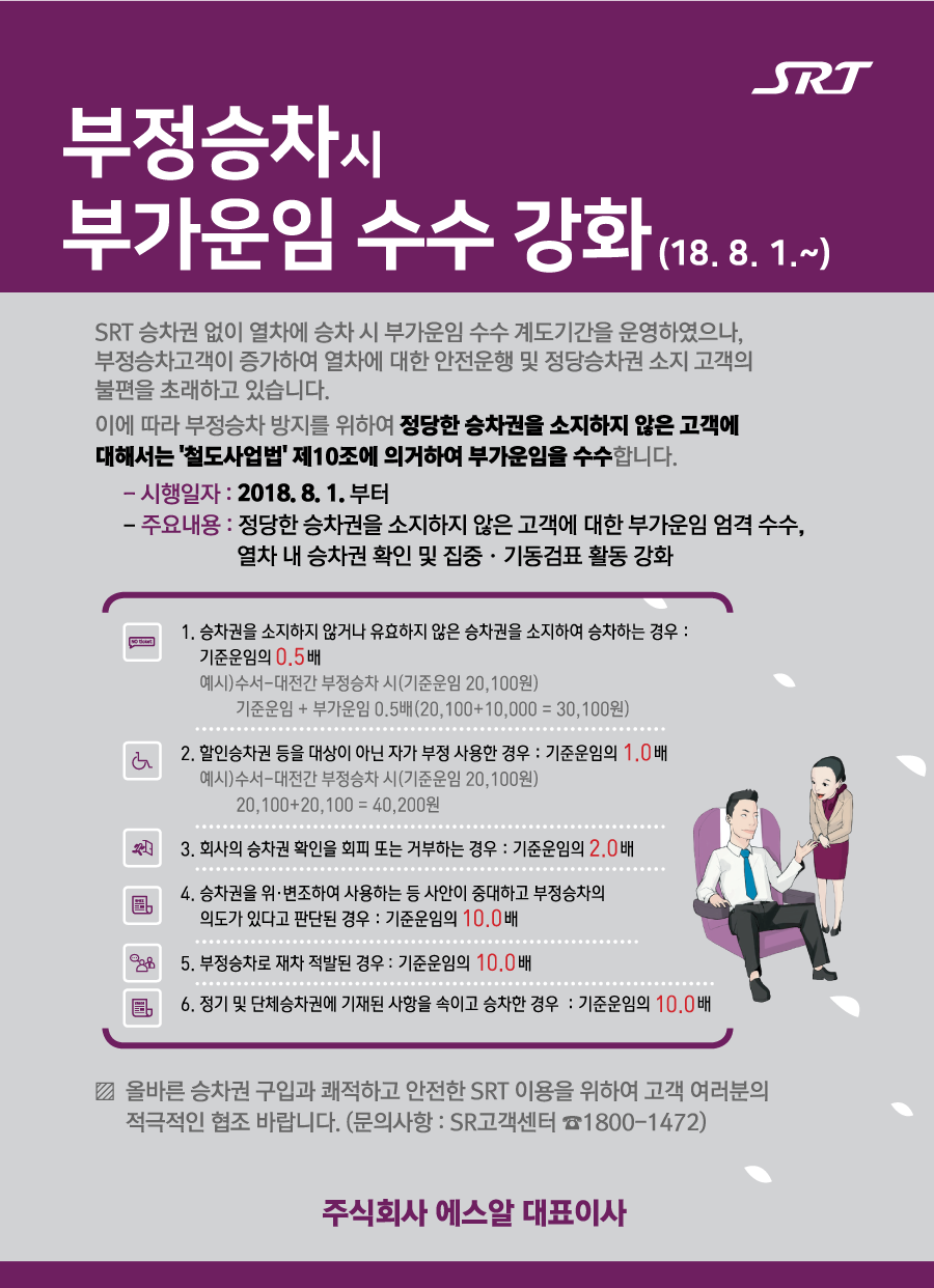 부정승차시 부가운임 수수 강화 안내