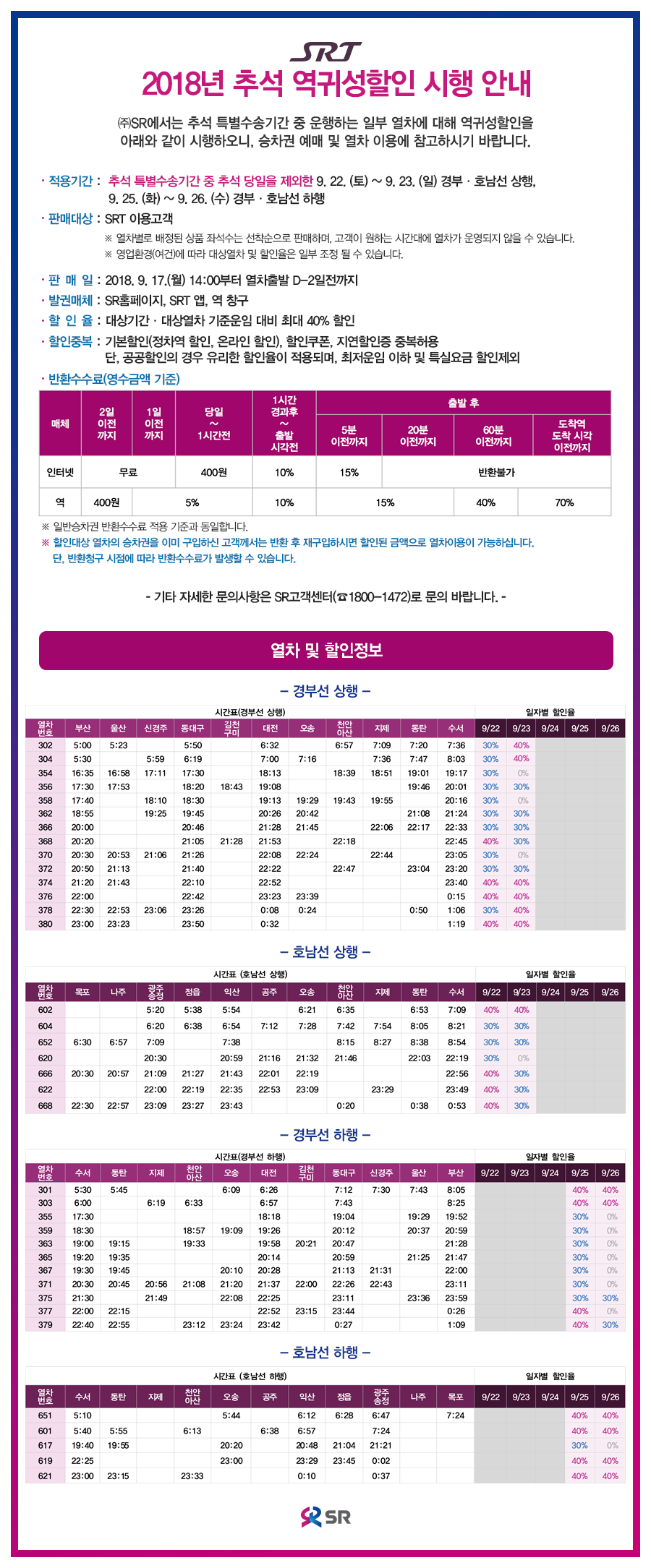 2018년 추석 역귀성 할인 시행 안내