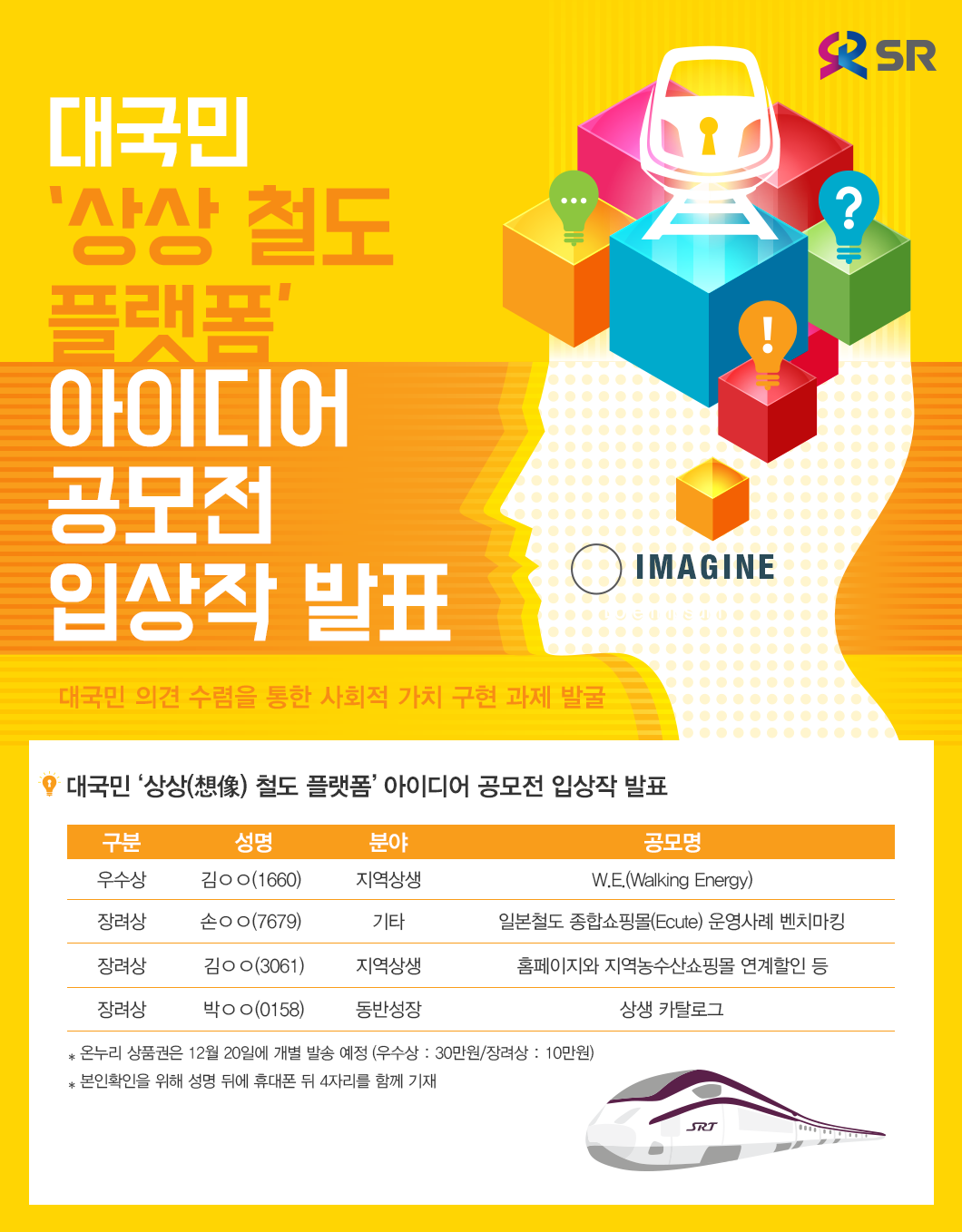 대국민 ‘상상(想像) 철도 플랫폼’ 아이디어 공모전 입상작 발표
우수상 : 김ㅇㅇ(1660) /분야 : 지역상생 / 공모명 : W.E.(Walking Energy)
장려상 : 손ㅇㅇ(7679)  /분야 : 기타 / 공모명 : 일본철도 종합쇼핑몰(Ecute) 운영사례 벤치마킹
장려상 : 김ㅇㅇ(3061) /분야 : 지역상생 / 공모명 : 홈페이지와 지역농수산쇼핑몰 연계할인 등 
장려상 : 박ㅇㅇ(0158) /분야 : 동반성장 / 공모명 : 상생 카탈로그
* 온누리 상품권은 12월 20일에 개별 발송 예정 (우수상 : 30만원/장려상 : 10만원)
* 본인확인을 위해 성명 뒤에 휴대폰 뒤 4자리를 함께 기재 
