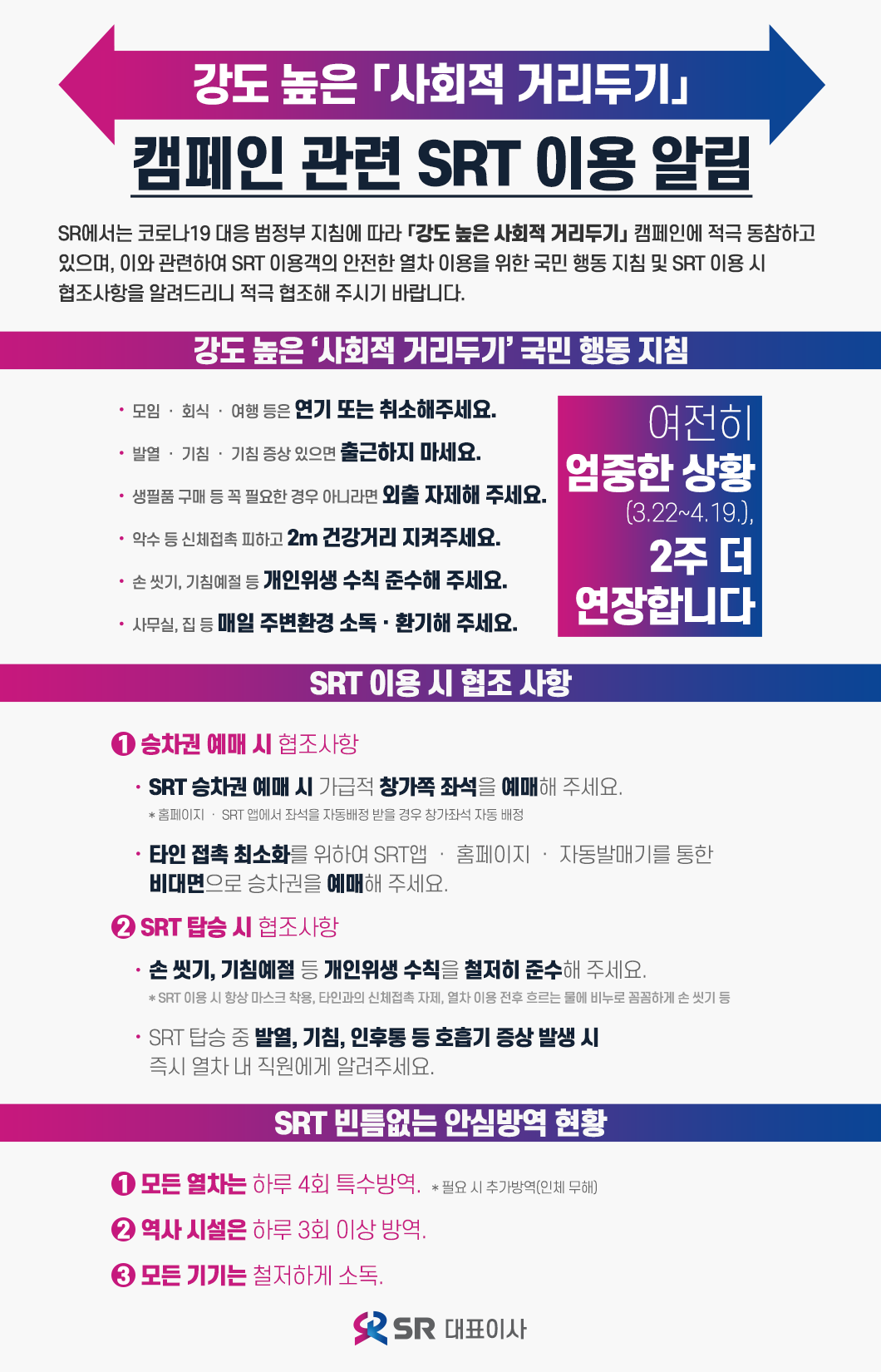 강도 높은 「사회적 거리두기」캠페인 관련 SRT 이용 알림


SR에서는 코로나19 대응 범정부 지침에 따라「강도 높은 사회적 거리두기」 캠페인에 적극 동참하고 있으며, 
이와 관련하여 SRT 이용객의 안전한 열차 이용을 위한 국민 행동 지침 및 SRT 이용 시 협조사항을 알려드리니 적극 협조해 주시기 바랍니다. 

□ 강도 높은 ‘사회적 거리두기’ 국민 행동 지침
◦모임 ․ 회식 ․ 여행 등은 연기 또는 취소해주세요.
◦발열 ․ 기침 ․ 기침 증상 있으면 출근하지 마세요.
◦생필품 구매 등 꼭 필요한 경우 아니라면 외출 자제해 주세요.
◦악수 등 신체접촉 피하고 2m 건강거리 지켜주세요.
◦손 씻기, 기침예절 등 개인위생 수칙 준수해 주세요.
◦사무실, 집 등 매일 주변환경 소독 ․ 환기해 주세요.

“여전히 엄중한 상황(3.22~4.19.), 2주 더 연장합니다.”


□ SRT 이용 시 협조 사항 
① 승차권 예매 시 협조사항
◦SRT 승차권 예매 시 가급적 창가쪽 좌석을 예매해 주세요.
  * 홈페이지․SRT앱에서 좌석을 자동배정 받을 경우 창가좌석 자동 배정
◦타인 접촉 최소화를 위하여 SRT앱 ․ 홈페이지 ․ 자동발매기를 통한 비대면으로 승차권을 예매해 주세요.

② SRT 탑승 시 협조사항
◦손 씻기, 기침예절 등 개인위생 수칙을 철저히 준수해 주세요.
  * SRT 이용 시 항상 마스크 착용, 타인과의 신체접촉 자제, 열차 이용 전후 흐르는 물에 비누로 꼼꼼하게 손 씻기 등
◦SRT 탑승 중 발열, 기침, 인후통 등 호흡기 증상 발생 시 즉시 열차 내 직원에게 알려주세요.



□ SRT 빈틈없는 안심방역 현황
① 모든 열차는 하루 4회 특수방역.  * 필요 시 추가방역(인체 무해)

② 역사 시설은 하루 3회 이상 방역.

③ 모든 기기는 철저하게 소독.

주식회사 SR 대표이사
