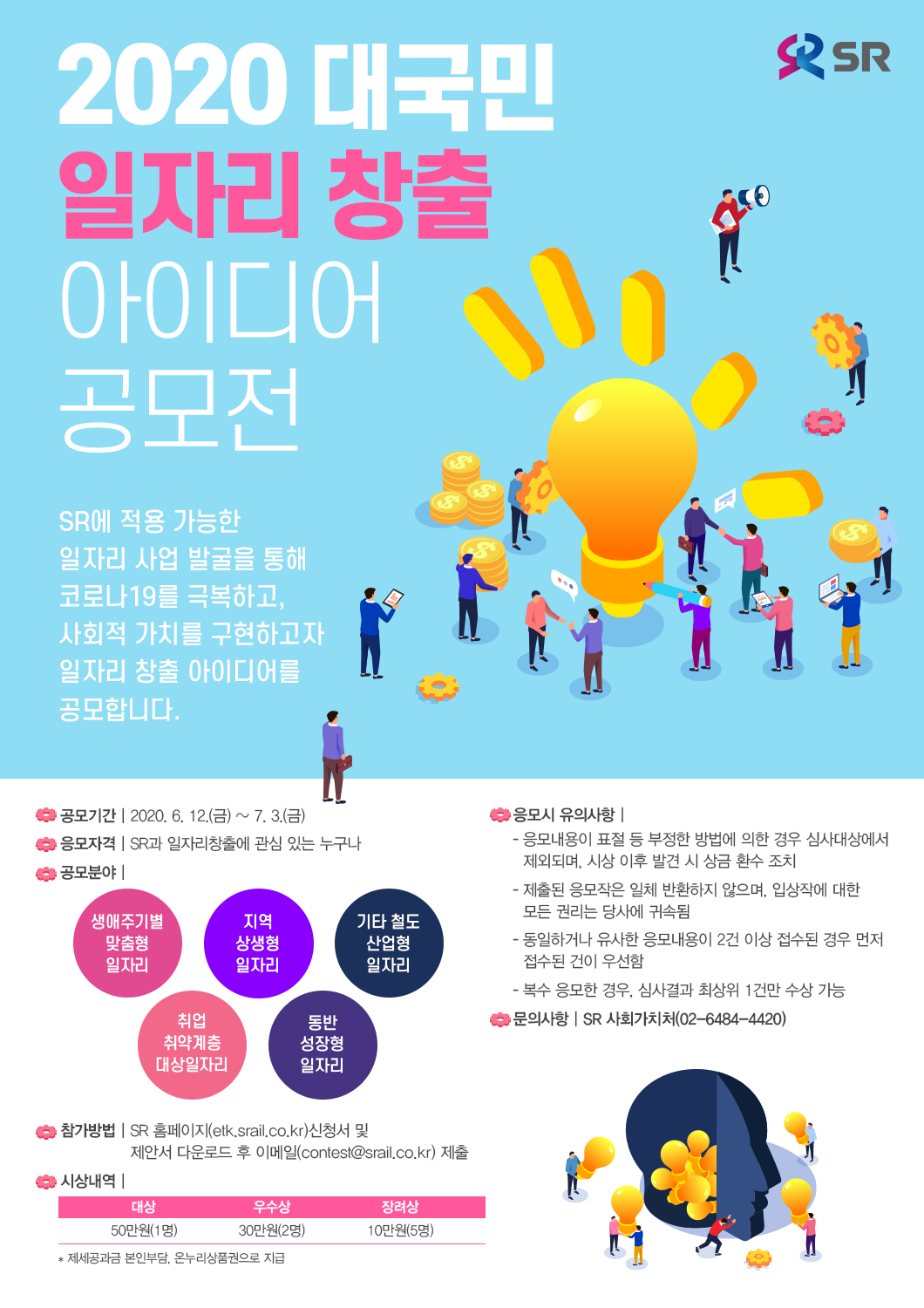 2020 대국민 일자리 창출 아이디어 공모전 
SR에 적용 가능한 일자리 사업 발굴을 통해 코로나19를 극복하고 
사회적 가치를 구현하고자 일자리 창출 아이디어를 공모합니다.

공모기간 : 2020.6.12.(금)~7.3.(금) 
공모자격 : SR과 일자리창출에 관심 있는 누구나 
공모분야 : 생애주기별 맞춤형 일자리, 취업취약계층 대상 일자리, 지역상생형 일자리, 동반성장형 일자리, 기타 철도산업형 일자리 
참가방법 : SR 홈페이지(etk.srail.co.kr) 신청서 및 제안서 다운로드 후 이메일(contest@srail.co.kr) 제출 

시상내역 : 대상-50만원(1명),우수상-30만원(2명), 장려상-10만원(5명)
* 제세공과금 본인부담, 온누리상품권으로 지급

유의사항 : 
-응모내용이 표절 등 부정한 방법에 의한 경우 심사대상에서 제외되며, 시상 이후 발견 시 상금 환수 조치
-제출된 응모작은 일체 반환하지 않으며, 입상작에 대한 모든 권리는 당사에 귀속됨
-동일하거나 유사한 응모내용이 2건 이상 접수된 경우 먼저 접수된 건이 우선함
-복수 응모한 경우, 심사결과 최상위 1건만 수상 가능

문의사항 : SR 사회가치처 02-6484-4420










 
 


