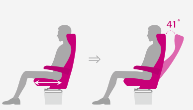 1번자세:슬라이딩시트(기존 고속열차), 2번자세:리클라이닝(41도) 시트(SR고속열차)