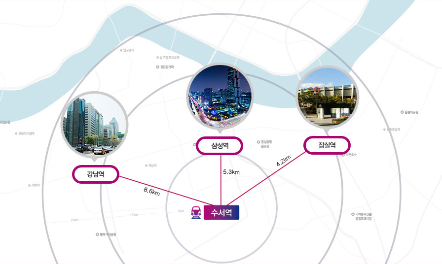 수서역에서 강남역까지 직선거리 8.6km, 삼성역까지 직선거리 5.3km, 잠실역까지 직선거리 4.2km