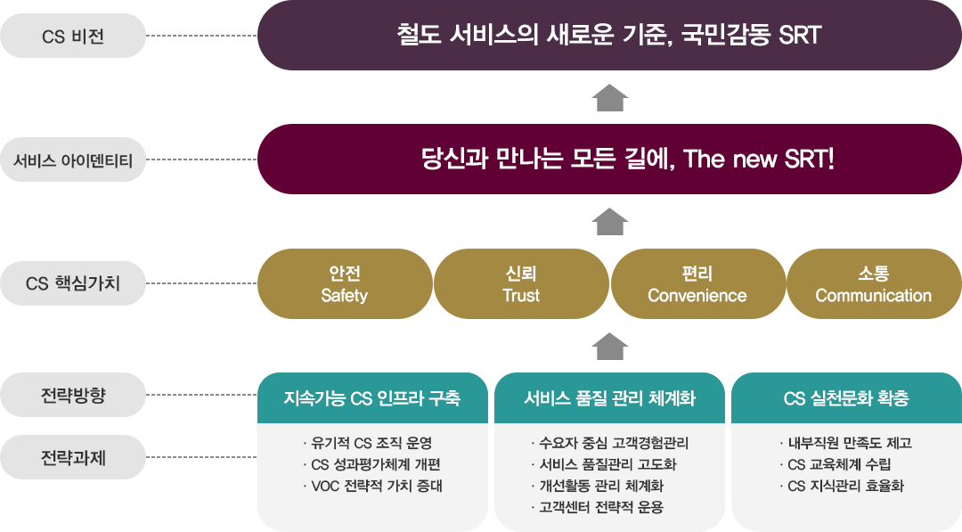 SR CS 비전: 텍스트는 하단에 있습니다.