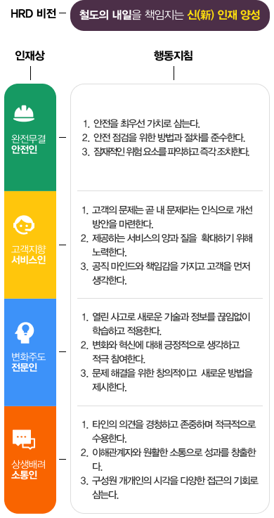 SR 인재상 : 텍스트는 하단에 있습니다.
