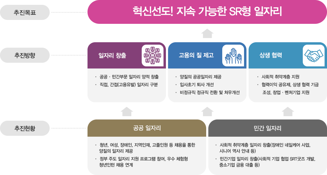 SR형 일자리: 텍스트는 하단에 있습니다.